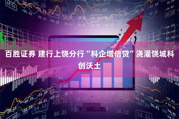 百胜证券 建行上饶分行“科企增信贷”浇灌饶城科创沃土